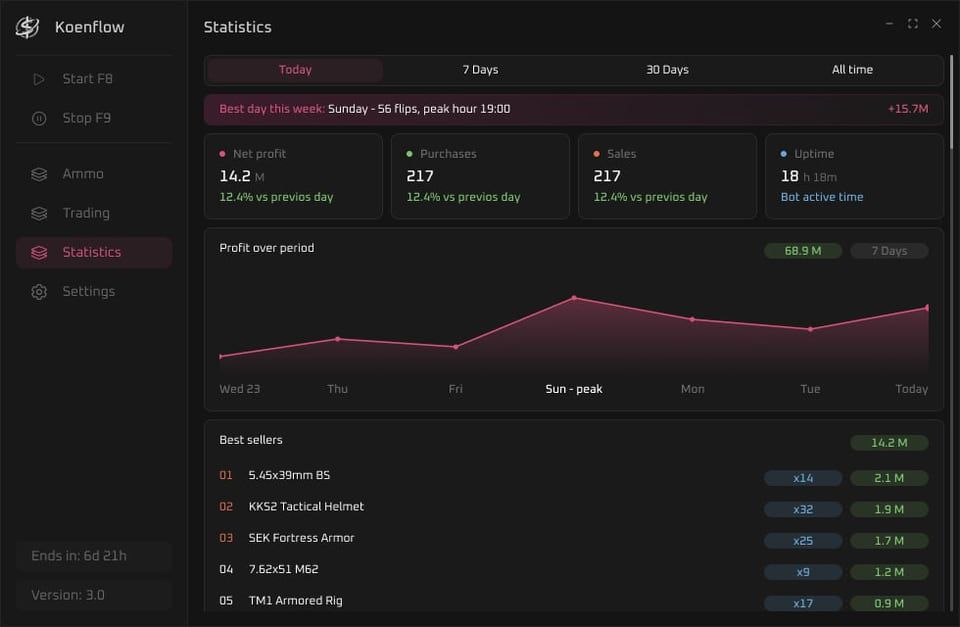 ABI Market BOT — screenshot 5 of 7